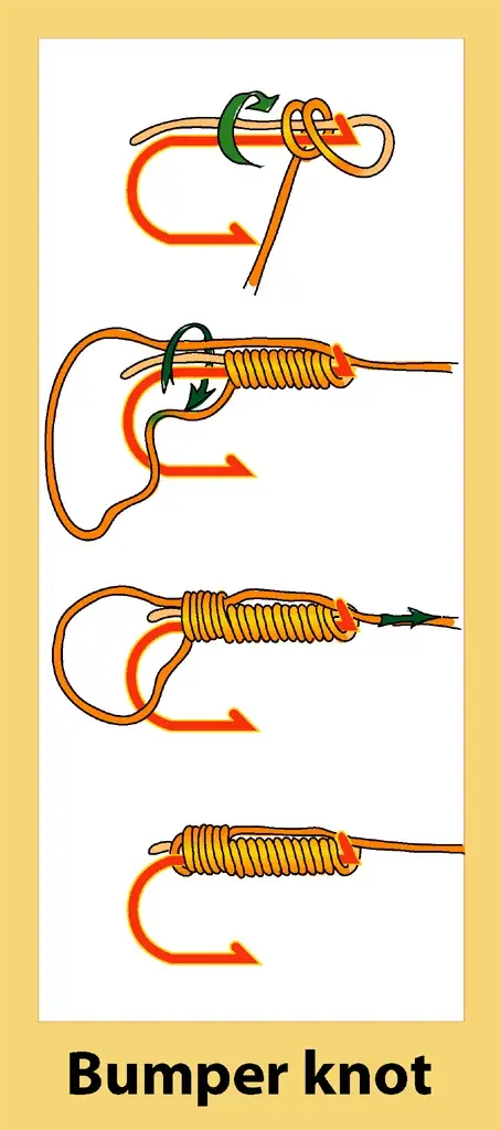 Diagrama ilustrando a amarração do nó bumper para anzóis